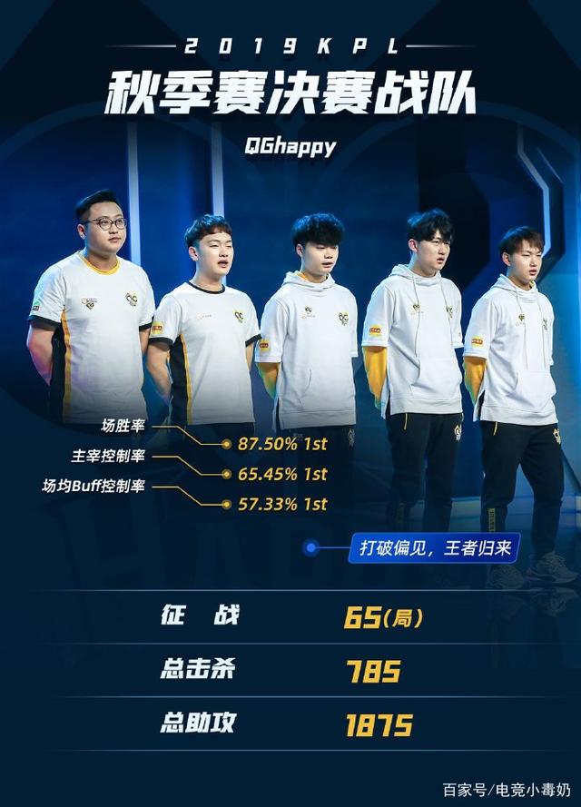 5KPL夏