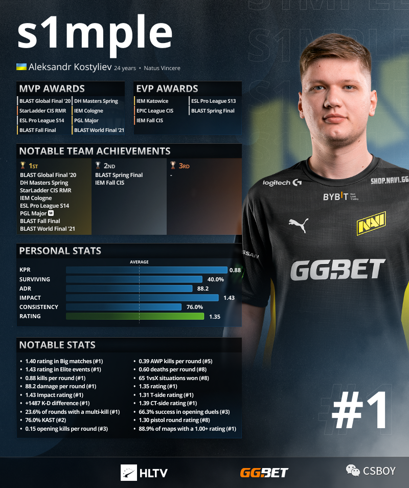 PSG.LGD专访：如何看待DOTA2国内青黄不接的现状